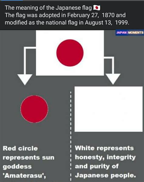 Japanese Flag Meaning