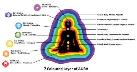 Definition Of An Aura - DEFINITIONMD