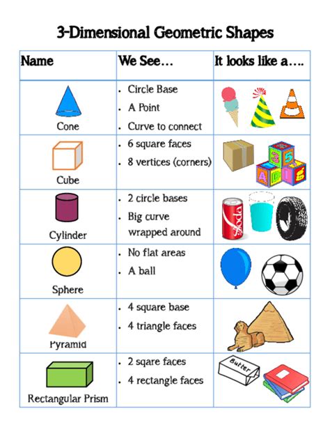 3-D Shapes Anchor Chart (30% off) in 2022 | Shape anchor chart, Shape ...