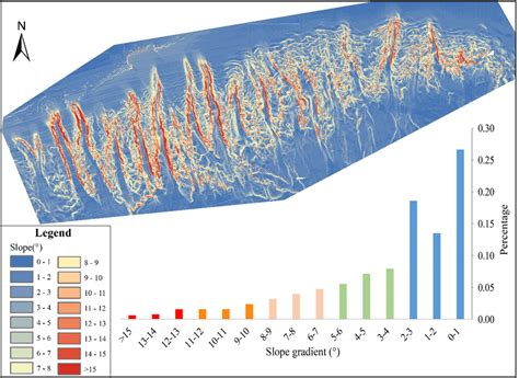 terrain slope map  slope gradients statistical histogram