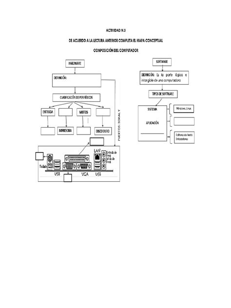 Mapa Mental Del Computador Pdf