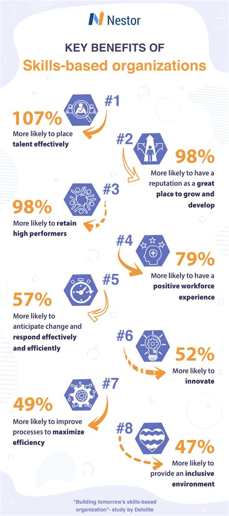 Challenges To Implementing Skills Based Talent Strategies Nestor