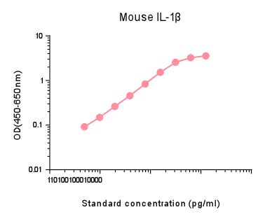 ELISA Flex Mouse IL 1β HRP Mabtech