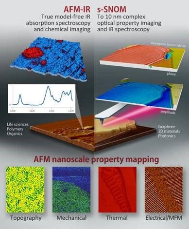 Latest Advances In Nanoscale IR Spectroscopy And Imaging Australian