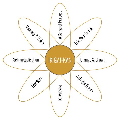 Ikigai coaching with Nicholas Kemp