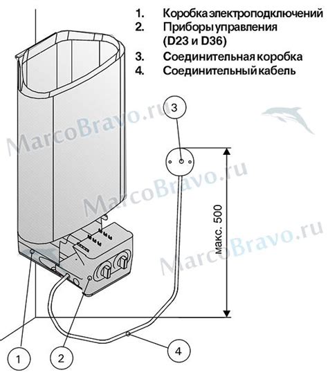 Электрическая печь для сауны Harvia Delta D36E (2-4,5 м3, 3,6 кВт), арт ...