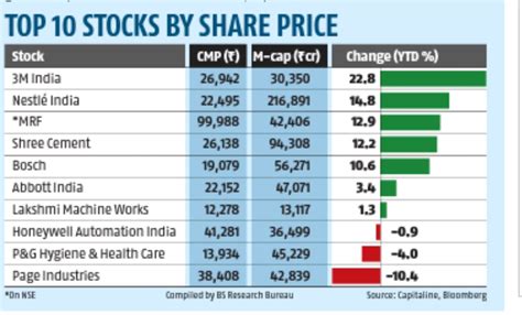 top  stocks  share price alpha ideas