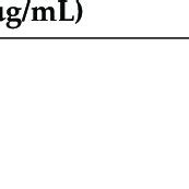 Interpretation of ELISA results. | Download Scientific Diagram