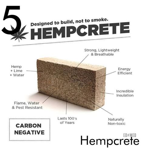 Hempcrete - a new and sustainable building material | Sustainable ...