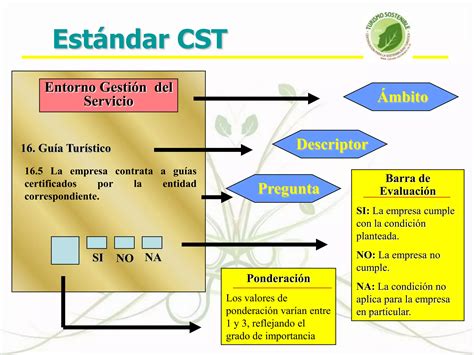 Certificado De Sostenibilidad Turistica De Costa Rica Ppt