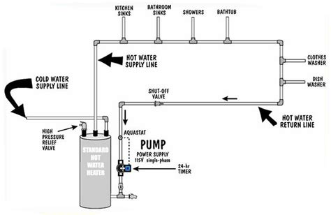 How To Install Circulating Pump Diagram Recirculation Plumbi