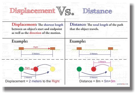 Displacement Vs Distance - NEW Classroom Math Poster | eBay