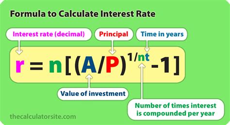 Compound Interest Formula Examples