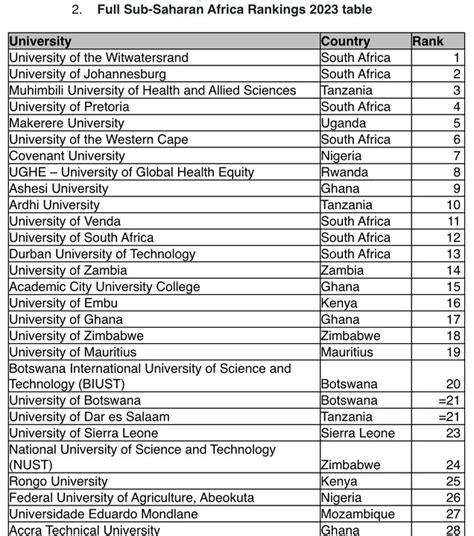 Best Universities In Africa 2023 - Times Higher Education - Education ...