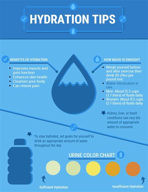 How To Stay Hydrated In Hot Conditions Artofit