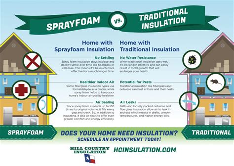 Sprayfoam vs. Traditional Insulation | Hill County Insulation | TX