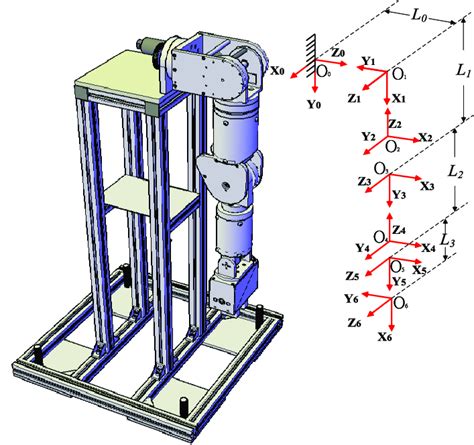 Coordinate Of The Six Dof Robotic Manipulator Download Scientific Diagram