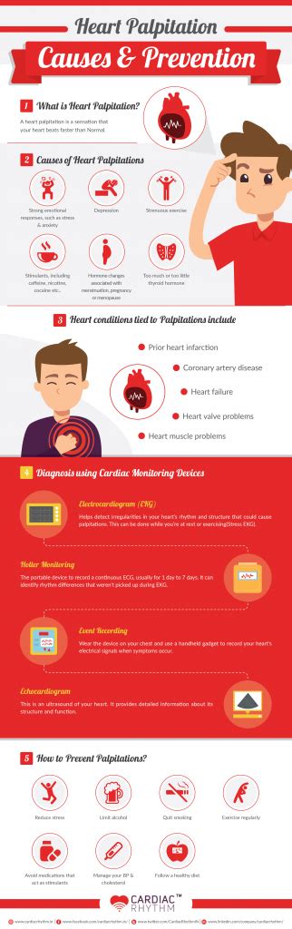 Infographic On Heart Palpitation Causes And Prevention