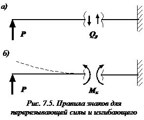 Правила знака для уравнения моментов (4 видео) | Про уравнения - легко
