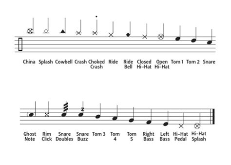 How To Read Drum Notation | The Drum Ninja