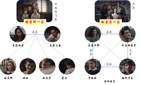 《我的天才女友》附上可能是全网最清晰的人物关系图了 哔哩哔哩