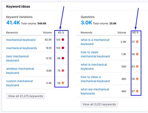 How To Find Low Competition Keywords 5 Steps Expert Tips Included