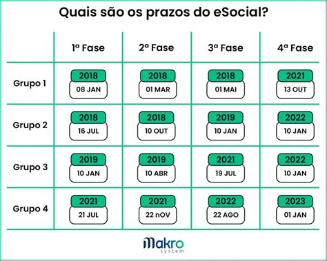 Artigo Como Analisar Os Layouts Do Manual Do Esocial Navegando Pelo