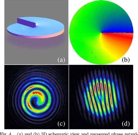 Figure From Generation Of Arbitrary Vector Vortex Beams On Hybrid