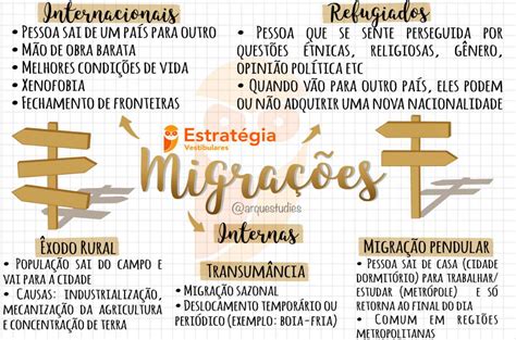 Mapa Mental Sobre Migrações FDPLEARN