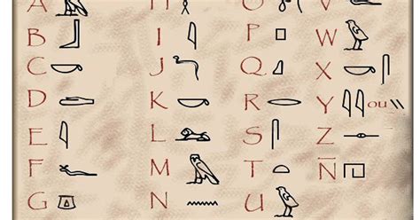 O Que Significa Hieroglífico - Alfabeto Egipcio, Jeroglíficos Y Significados