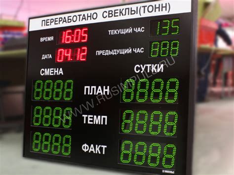 Промышленные табло | Купить продукцию в ООО «РусИмпульс»