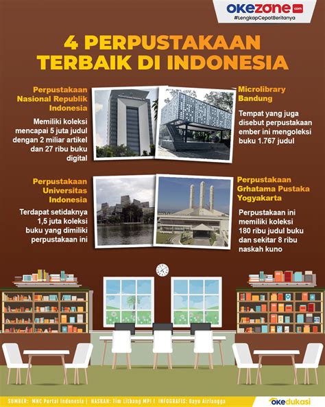 Infografis Perpustakaan Vrogue