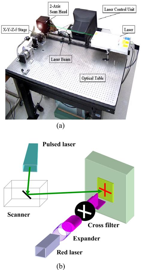 Figure From Direct Scanning Laser Writing Of D Multilayer