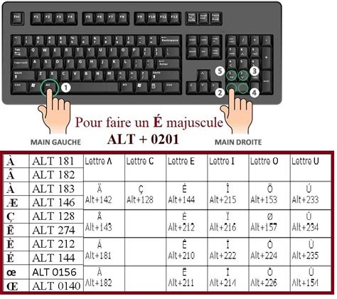 Comment Faire Un A Accent Aigu | AUTOMASITES