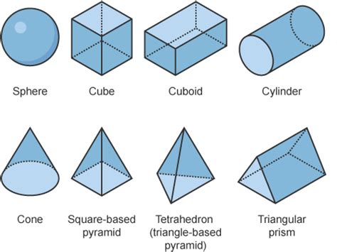 KS3 GCSE Maths Powerpoint Of Recognise And Draw Nets Of 3 D Shapes