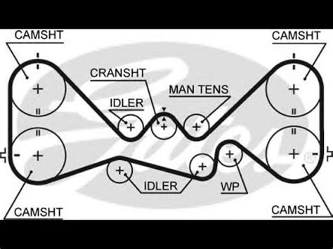 Детальная установка ремня ГРМ на Субару - YouTube