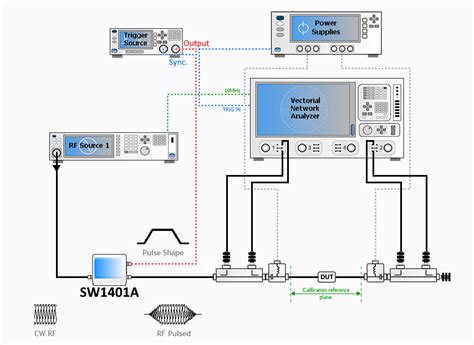 Getting Started Pulsed Measurements Using Amcad Rf Switch