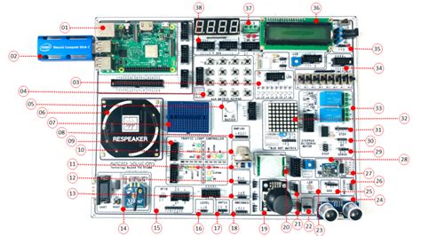 AI Development board | AI Trainer kit - Artificial Intelligence - Pantech.AI