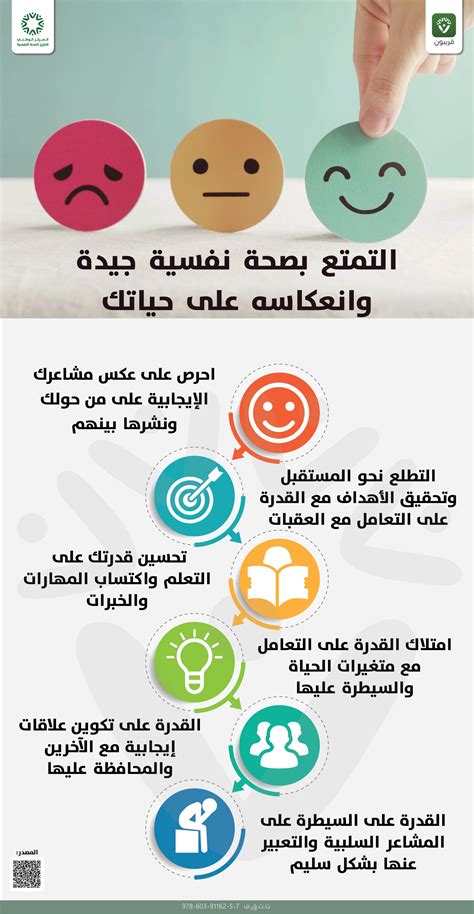 المركز الوطني لتعزيز الصحة النفسية