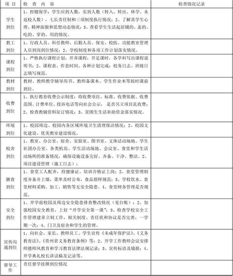 开学工作检查表word文档免费下载文档大全