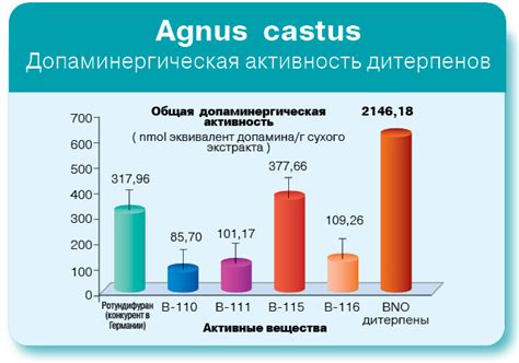 МАСТОДИНОН® — сильнее женских проблем | Щотижневик АПТЕКА