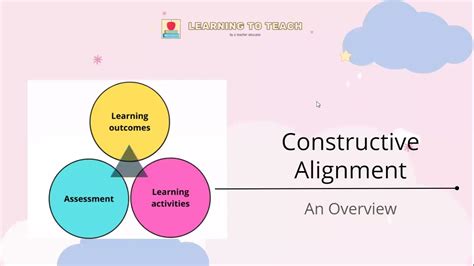 Constructive Alignment An Overview Youtube