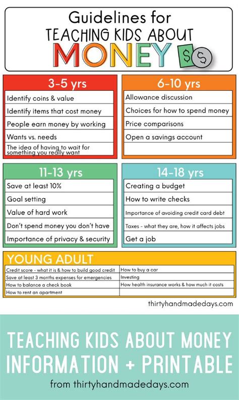Teaching Kids About Money Guidelines For Teaching Kids About Money To