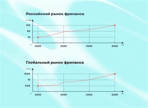 Фрилансеры — новый штат? Или почему компаниям выгодно работать с ...