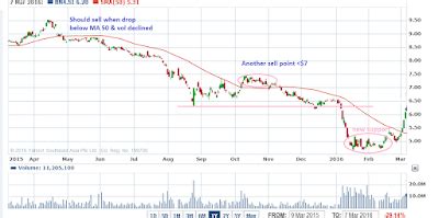 revisit share price woes  keppel corp thefinancesg