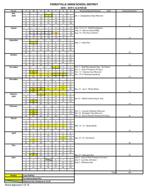 2018 2019 School Year Forestville School And Academy