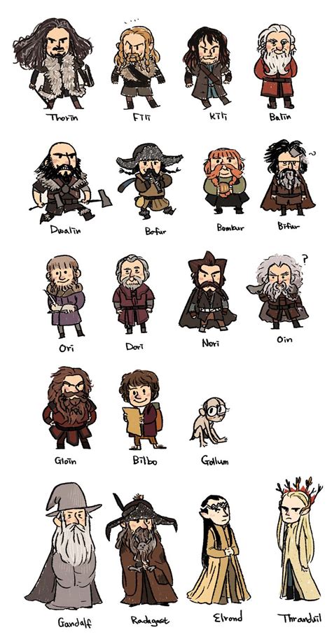 Drawings Of The Hobbit Characters At Lynn Potter Blog