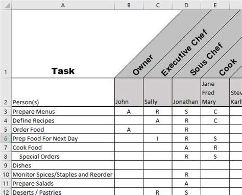 RASCI Chart – How to Manage Employee Roles and Responsibilities