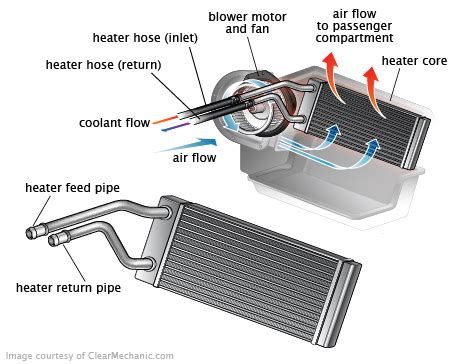 Honda CR V HVAC Blend Door Actuator Replacement Cost Estimate