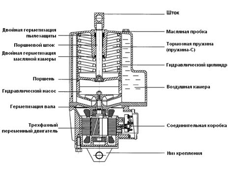 Гидротолкатель Ed